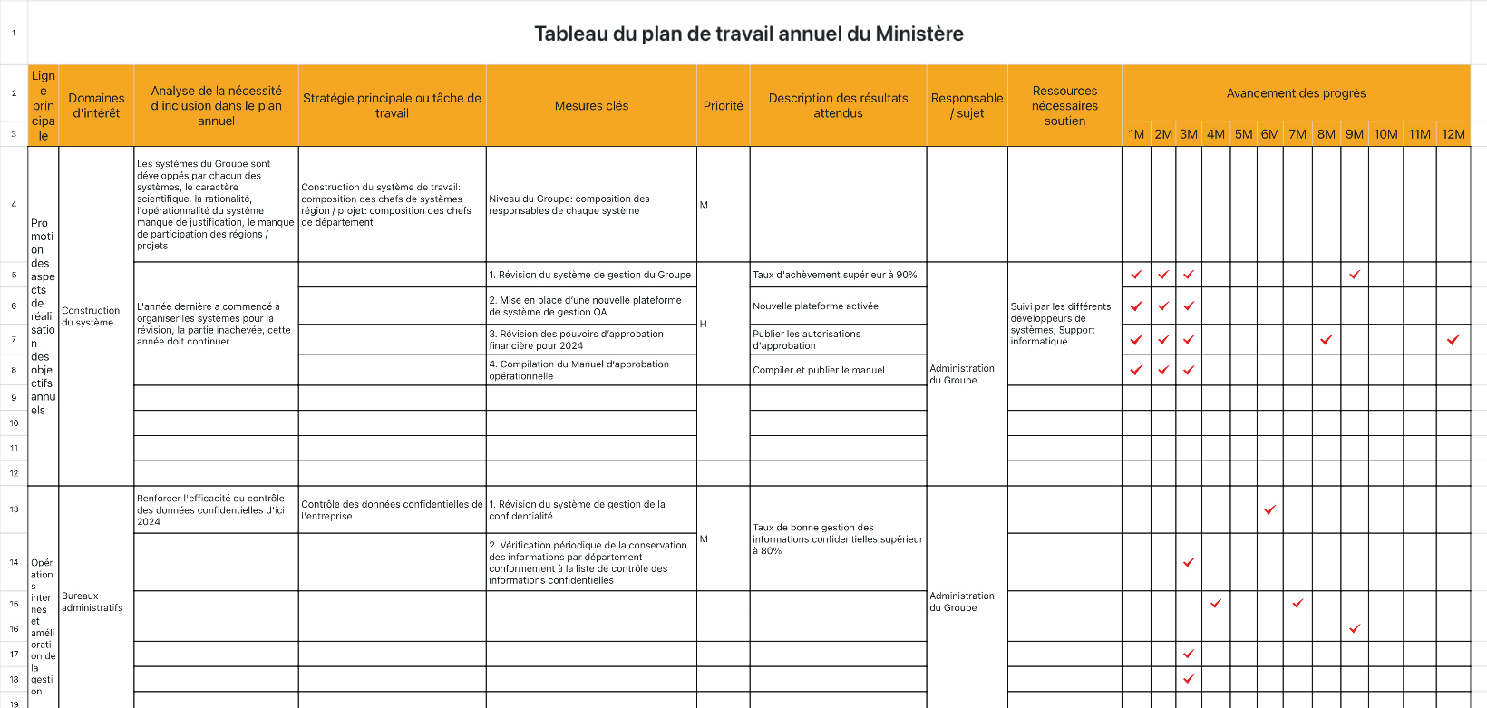 Tableau du plan de travail annuel du Ministère